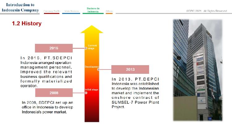 PT SDEPCI INDONESIA -Profile